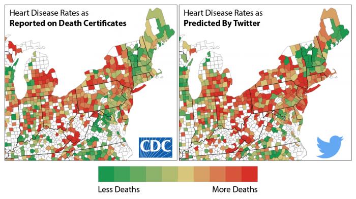 Heart disease rates predicted by Twitter