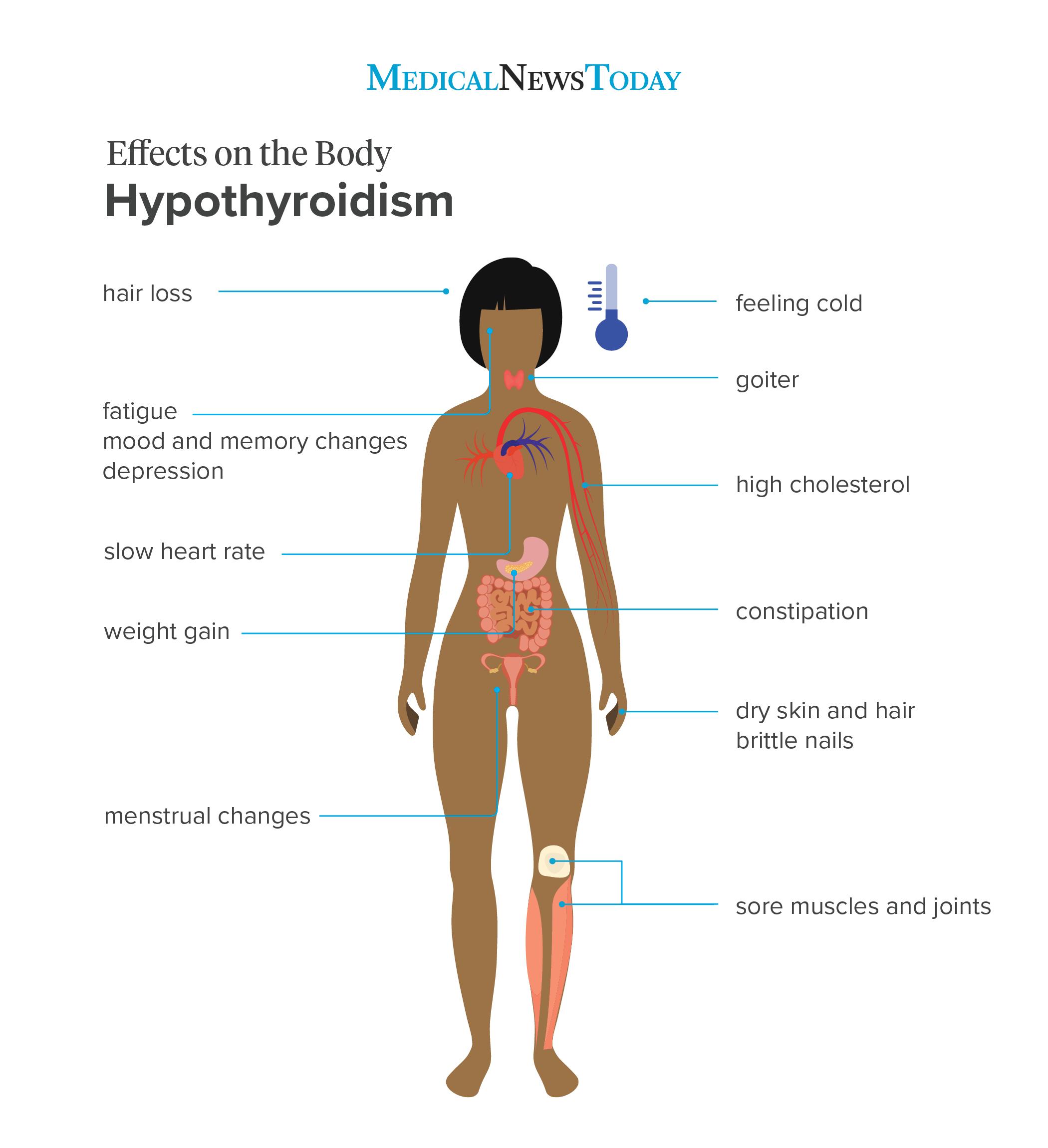 can-thyroid-medicine-cause-dizziness-medicinewalls